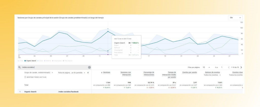 Gráfico que muestra cómo un blog optimizado mejora el posicionamiento en buscadores