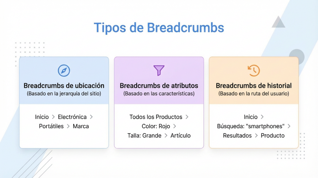 Comparación visual de breadcrumbs por ubicación, atributo e historial