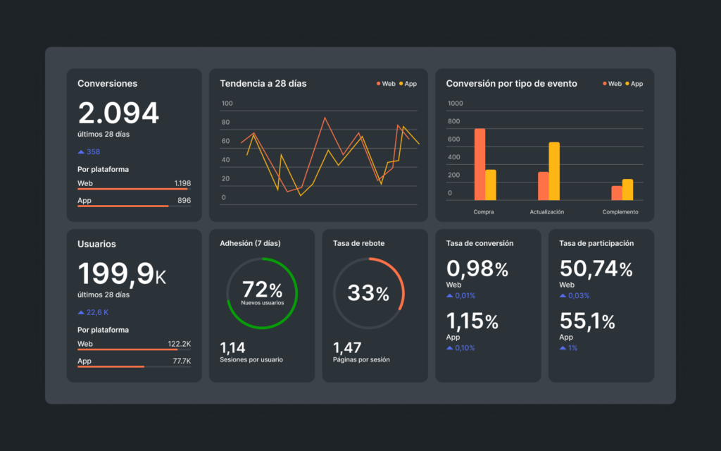 Análisis de resultados y optimización continua en marketing digital